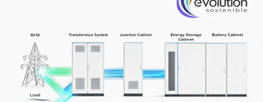 SISTEMAS BESS en Colombia: La solución para estabilidad energética y ahorro realSISTEMAS BESS
