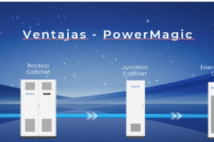 Sistemas BESS en Colombia: la solución para estabilidad energética y ahorro real